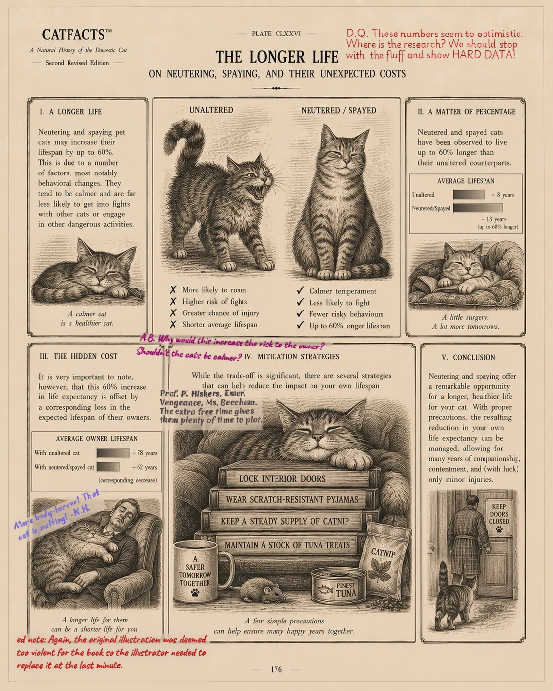 A study of the increased longevity associated with neutering and spaying cats, together with the corresponding reduction in owner life expectancy and the precautions recommended for mitigating this unfortunate exchange.